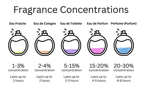 La Difference Cologne