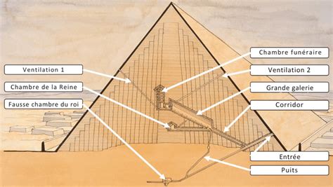 La Pyramide à Carvin