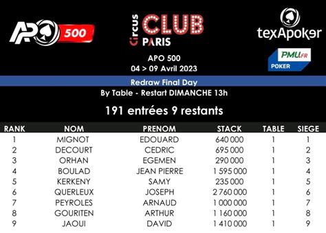 La Table Finale à Compans