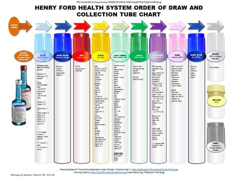 Lab Tube Colors Chart