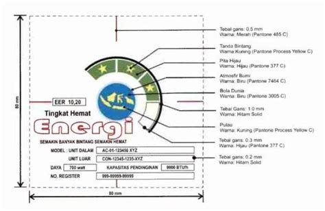 Label Energi