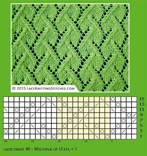 Lace Chart Knitting