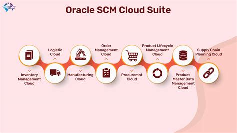Lacroix Laboure Oussof SCM à Villars