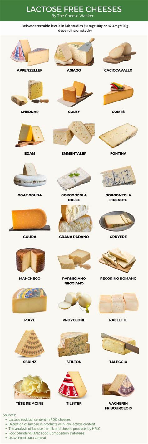 Lactose Free Cheeses Chart
