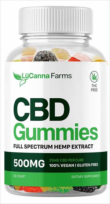 Lacuna Farms CBD Gummies: A Comprehensive Guide to Relaxation, Stress Relief, and Overall Well-being