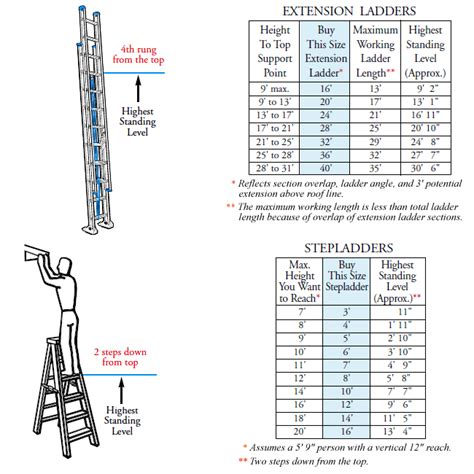 Ladder Size Chart