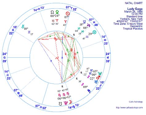 Lady Gaga Natal Chart