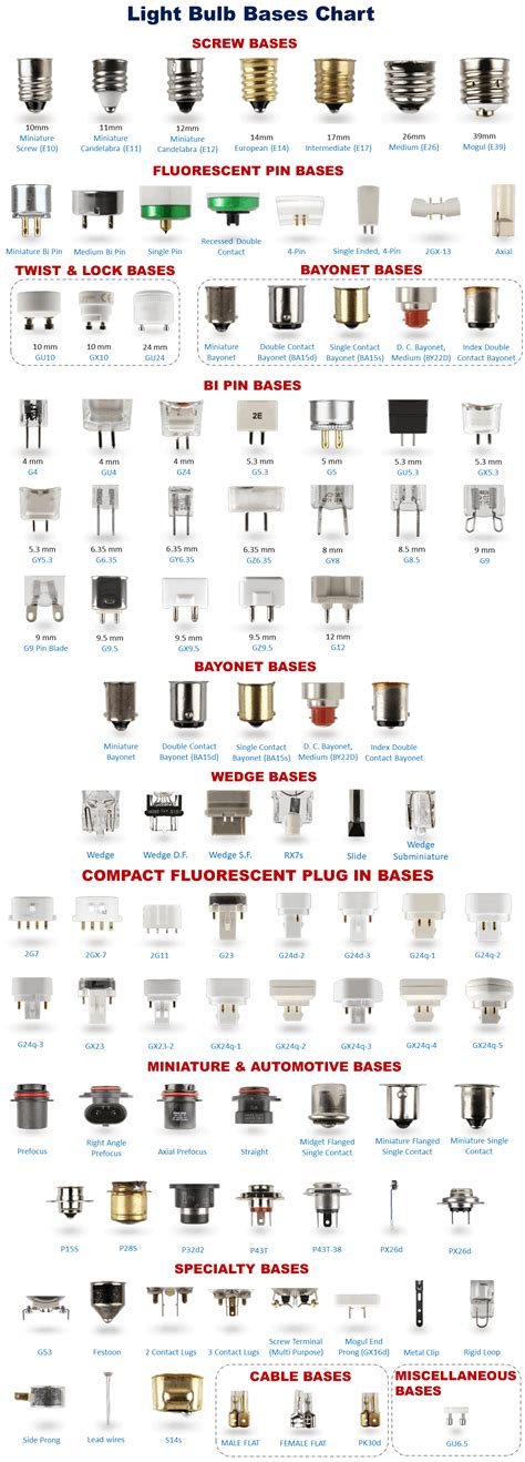 Lamp Socket Size Chart