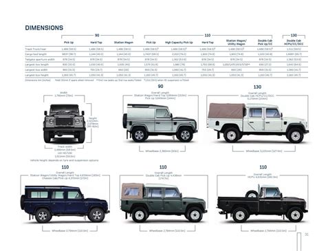 Land Rover Defender 110 Model Comparison Chart