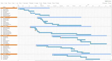 Landscaping Project Management Template