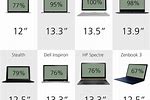Laptop Screen Size Chart
