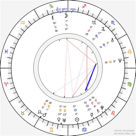 Larry David Birth Chart