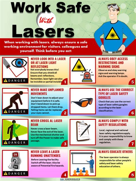 Laser Fundamentals and Safety Hazards