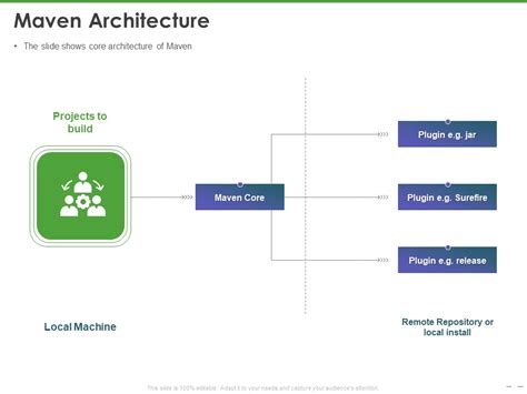 Lasp Maven Ppt Template
