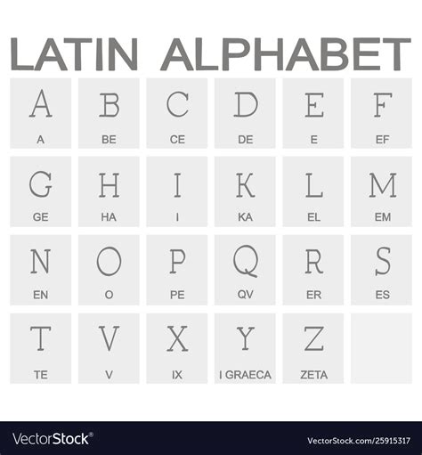 Latin alphabet misionaris Portugis