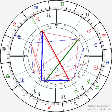 Laufey Birth Chart