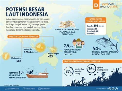 Laut Indonesia