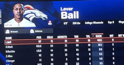Lavar Ball Career Stats