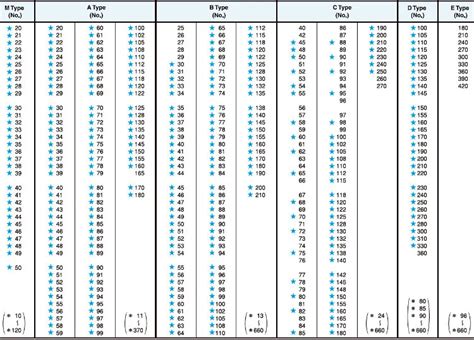 Lawn Mower Belt Size Chart