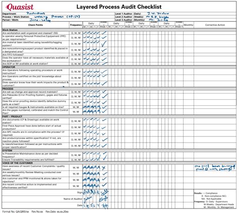 Layered Process Audit Schedule Template