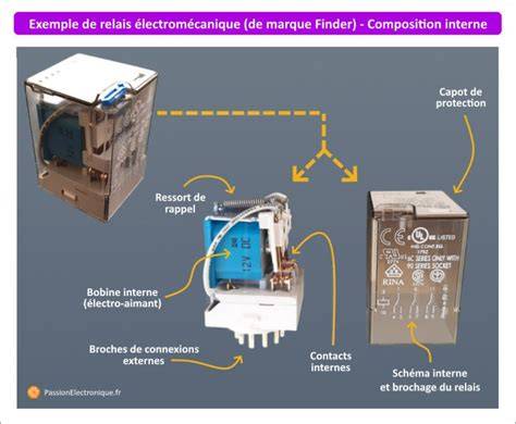 Le Relais à Eu
