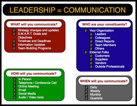 Leadership and communication skills