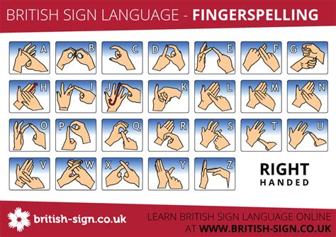 Learn Sign Language with BSL Prepare