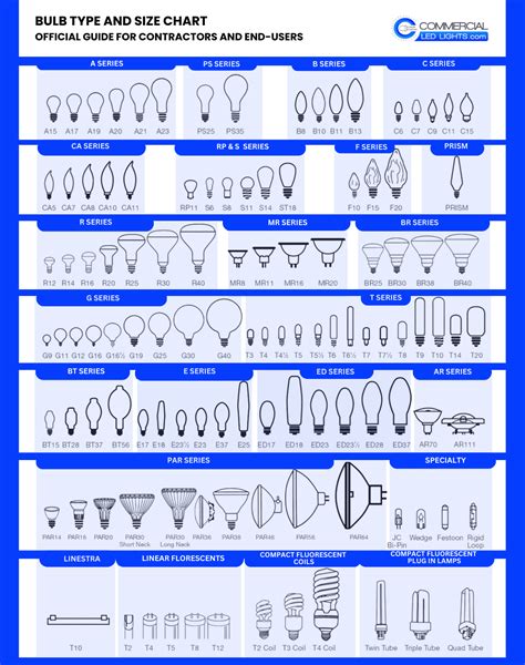 Led Bulb Size Chart