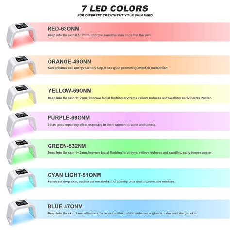 Led Mask Colors Chart