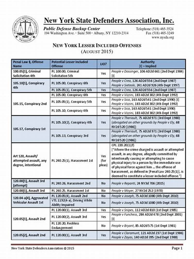 Lesser Included Offense Chart