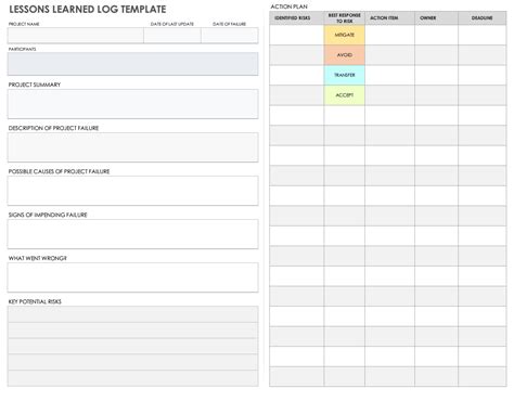 Lessons Learned Project Management Template