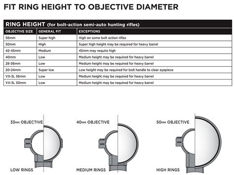 Leupold Ring Height Chart