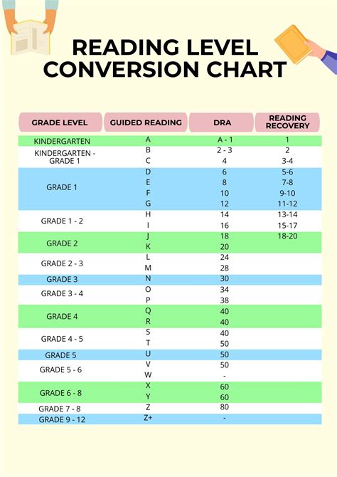 Leveled Readers Conversion Chart