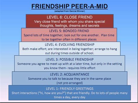 Levels Of Friendship Chart