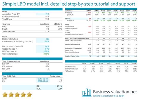 Leveraged Buyout Model Template