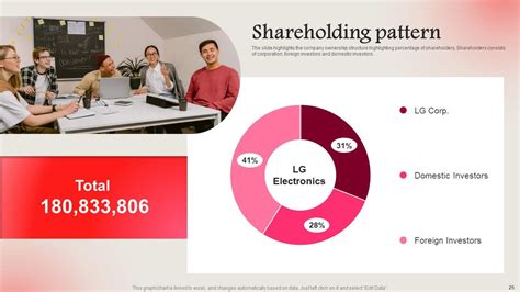 Lg Ppt Template