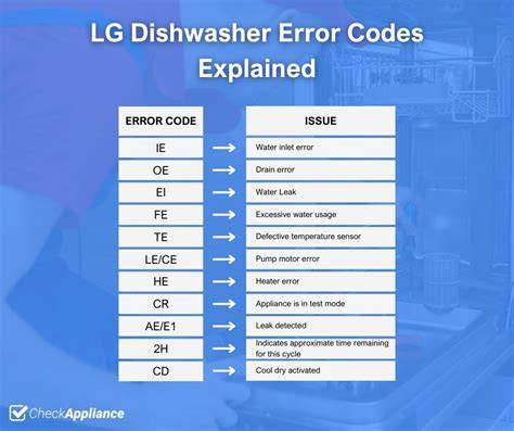 Effective Troubleshooting Steps to Resolve the NE Error