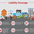 Liability Coverage from Insurance King