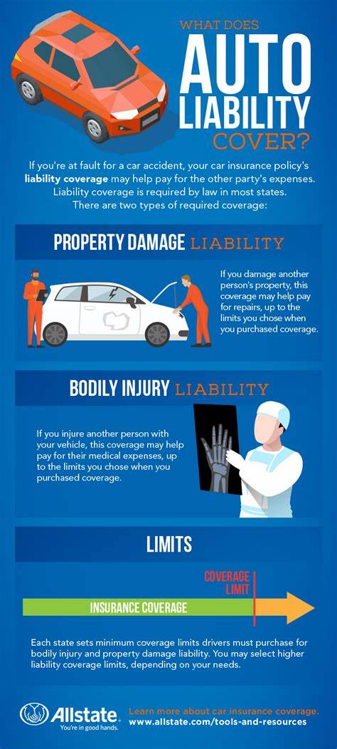 Liability Coverage in Auto Insurance