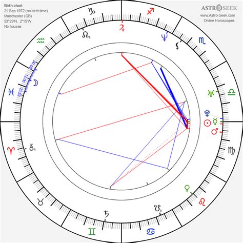 Liam Gallagher Astro Chart