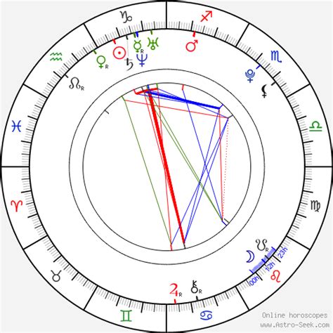 Liam Hemsworth Birth Chart