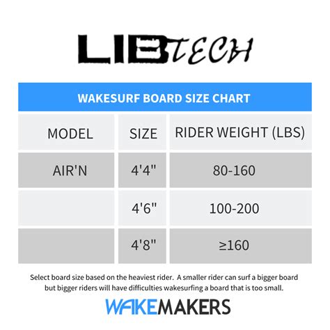 Lib Tech Board Size Chart