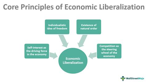 Liberalism Can Reconnect with the Working Class Through Economic Renewal and Fair AI