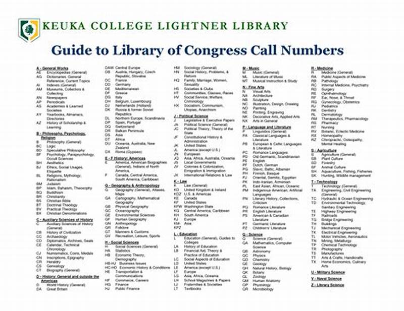 Library Of Congress Catalog Number Example