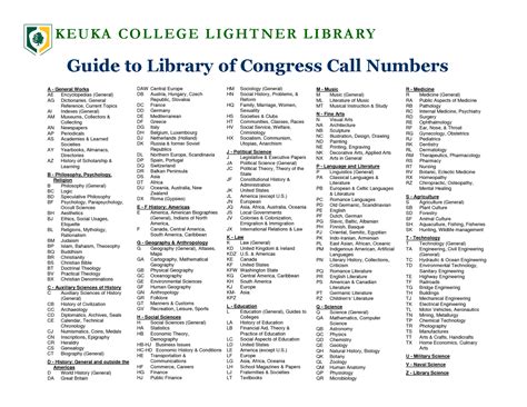 Library Of Congress Catalog Numbers For Desert Queen