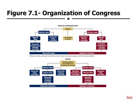 Library Of Congress Organization Chart