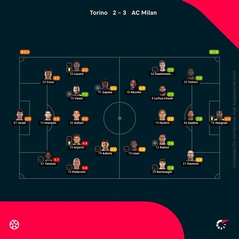Lider Turin