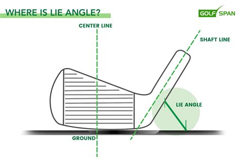 Lie Angle Chart