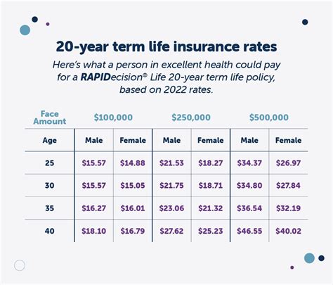 Life Insurance Cost