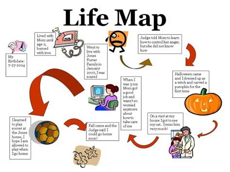 Life Map Template